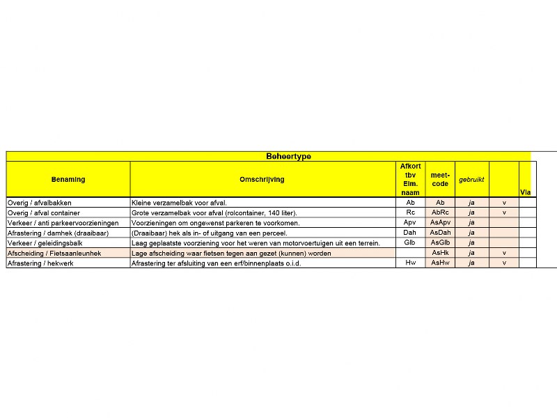 G-11-Overzicht beheertypen met meetcodes